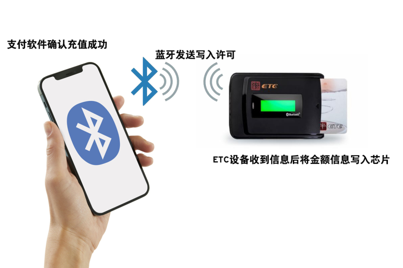 ETC让人无语的5个瞬间:车主留神了!